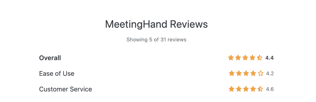 meetinghand reviews