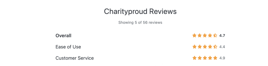 charityproud reviews
