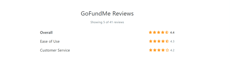 gofundme reviews