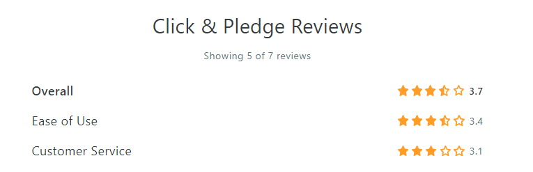 click and pledge reviews