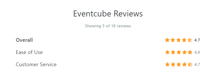 eventcube reviews