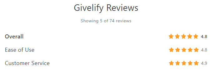 givelify reviews