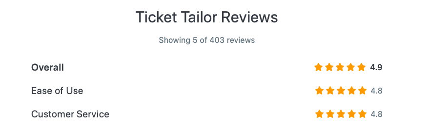 ticket tailor reviews