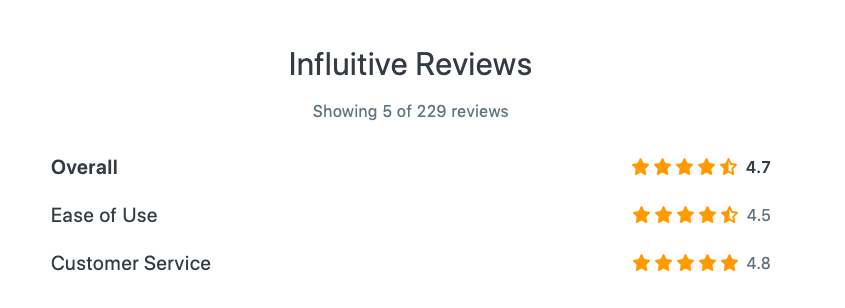Influitive Reviews