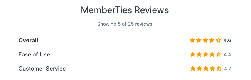 memberties reviews