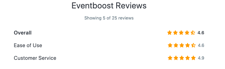 Eventboost Reviews