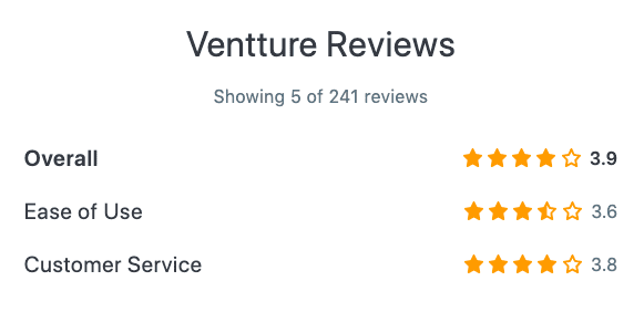 Ventture Reviews