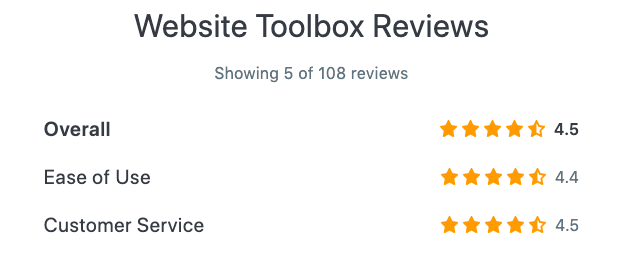 Website Toolbox Reviews