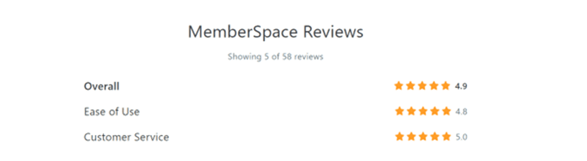 memberspace reviews