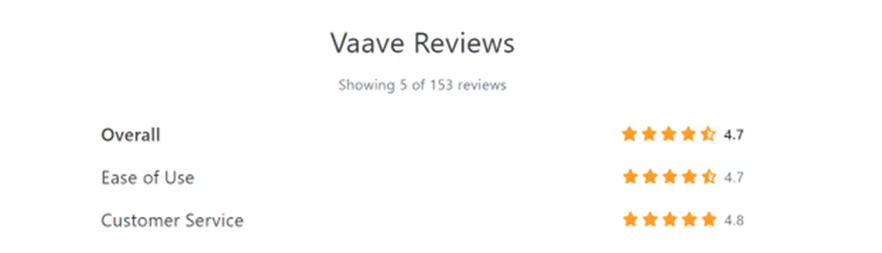 vaave reviews