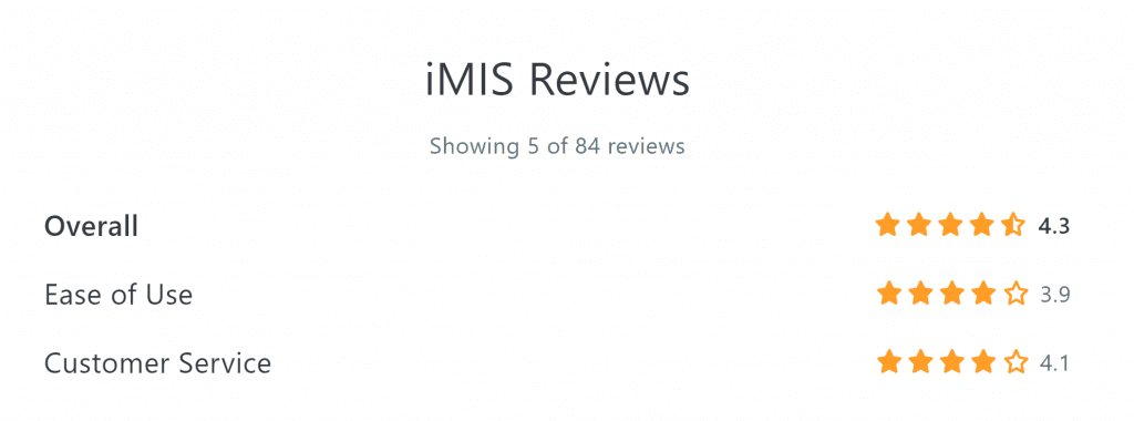 imis reviews