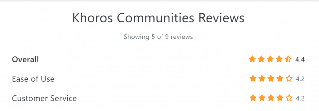 khoros reviews