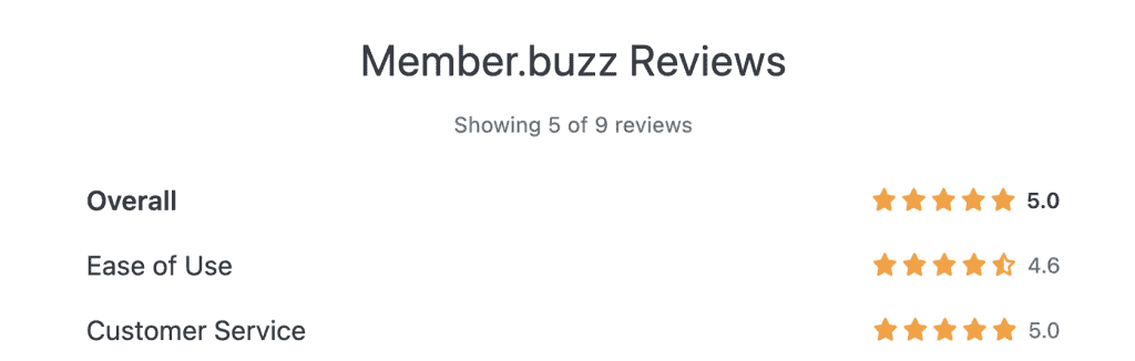 member.buzz reviews