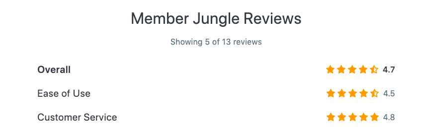 Member Jungle Reviews