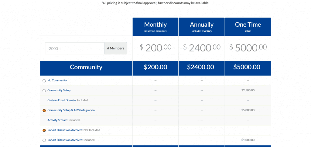 sengii pricing