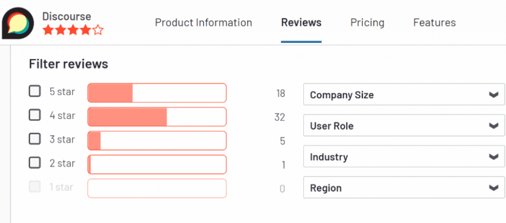 discourse review ratings