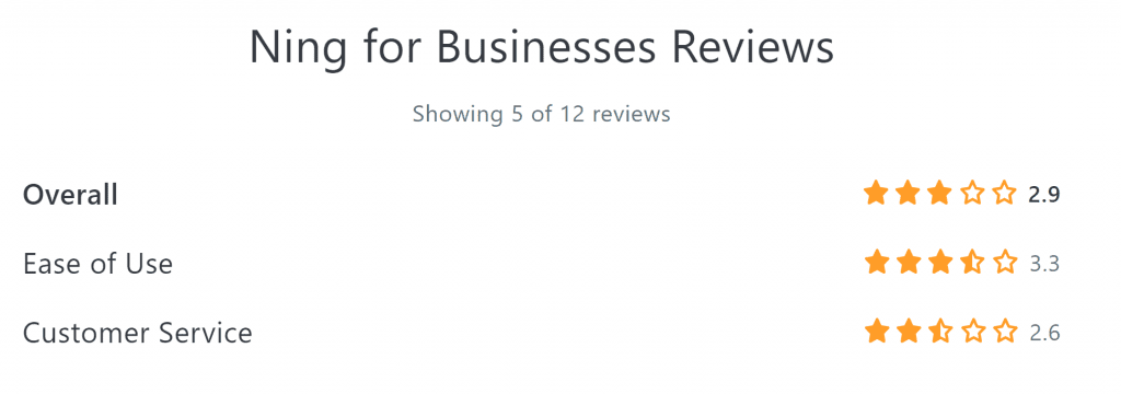 ning reviews