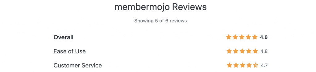 membermojo reviews