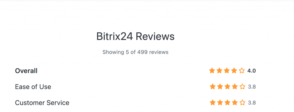 bitrix24 reviews