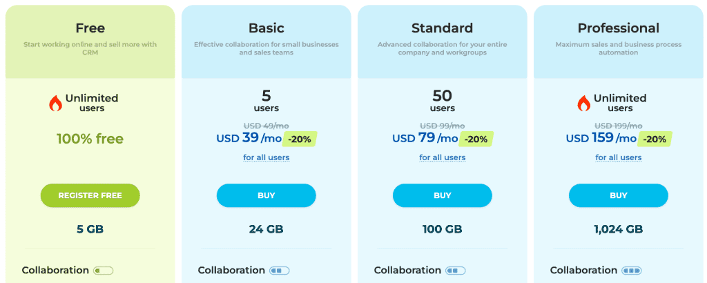 bitrix24 pricing