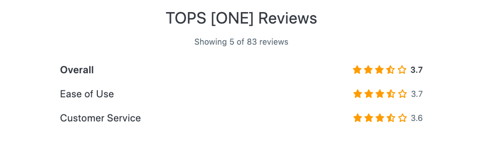 TopsSoftware Reviews