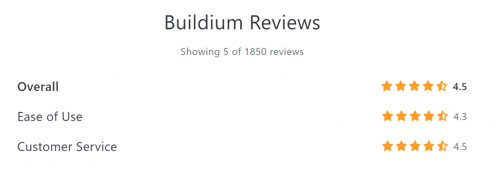 buildium reviews