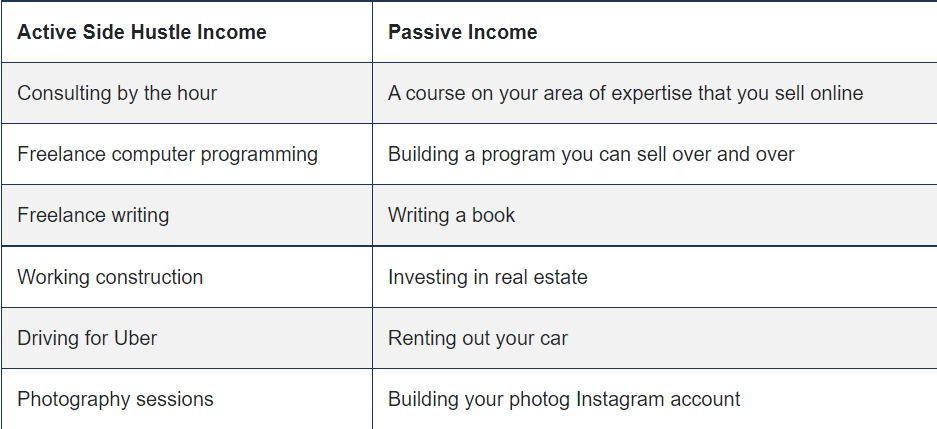 difference between side hussle and passive incom