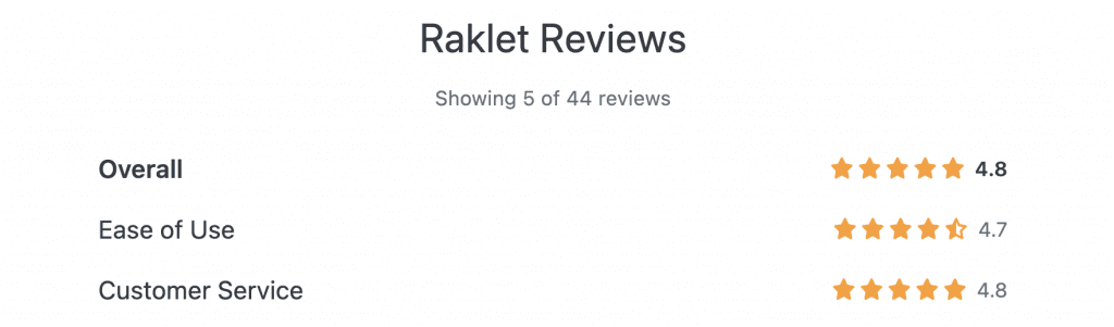 raklet reviews