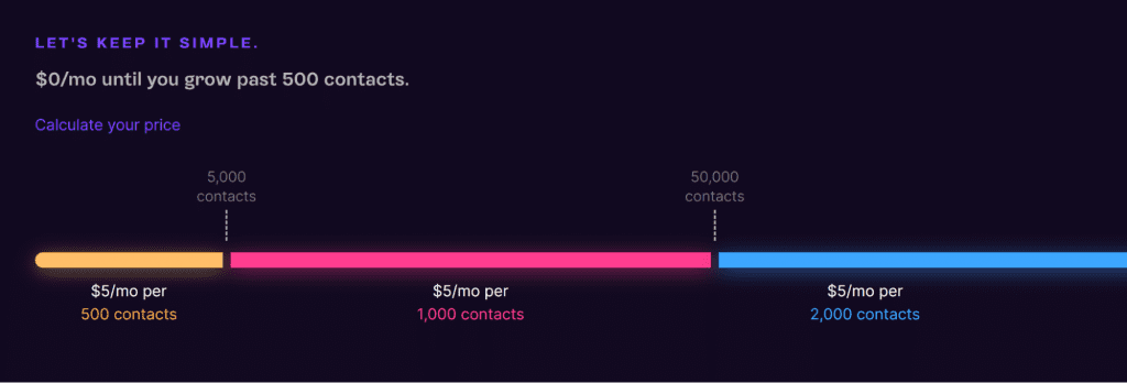 pico pricing