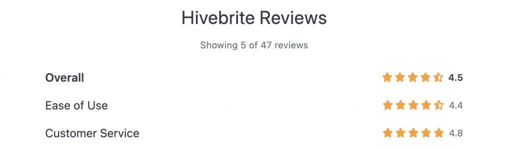 hivebrite reviews