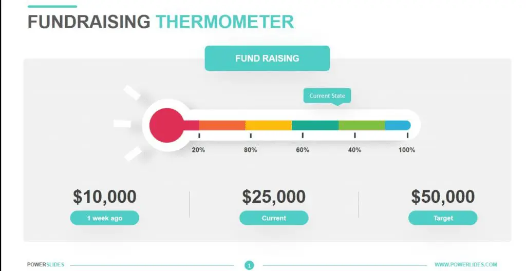 fundraising thermometer example