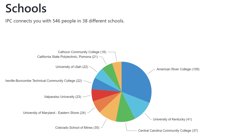 ipcef members schools