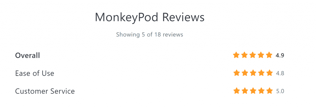 monkeypod capterra