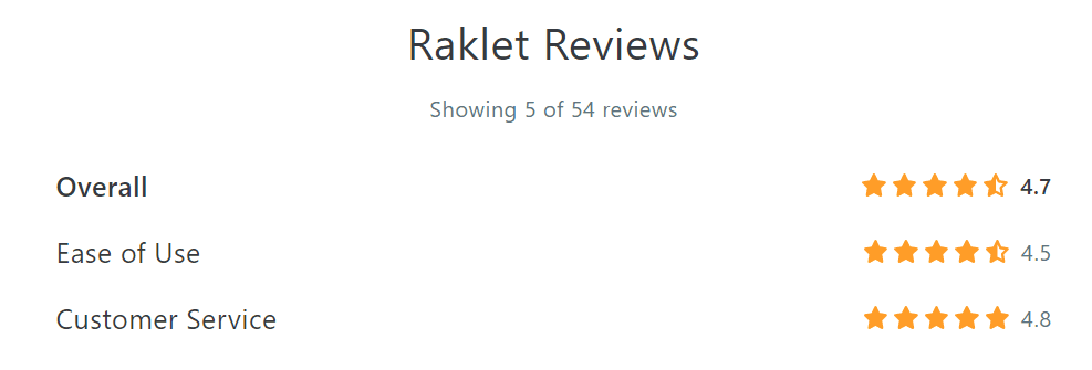 Raklet reviews