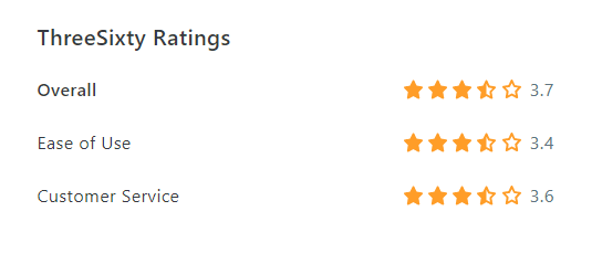 threesixty ratings