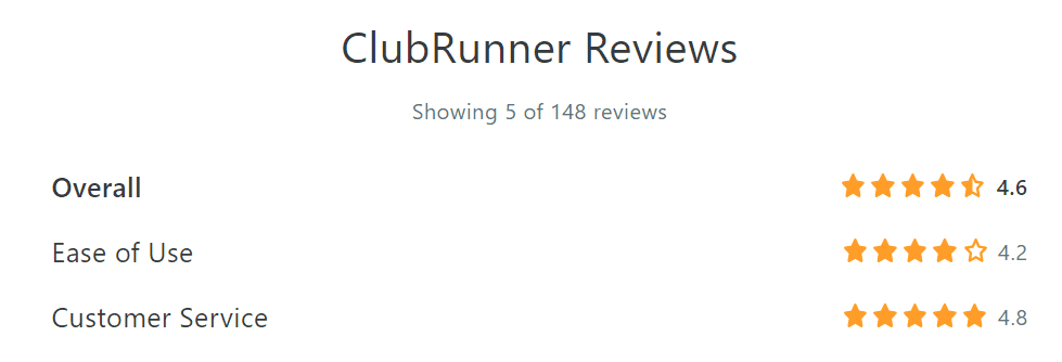 clubrunner reviews