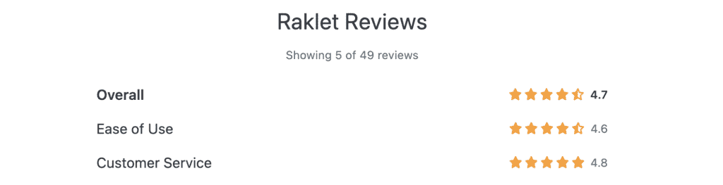 raklet capterra reviews