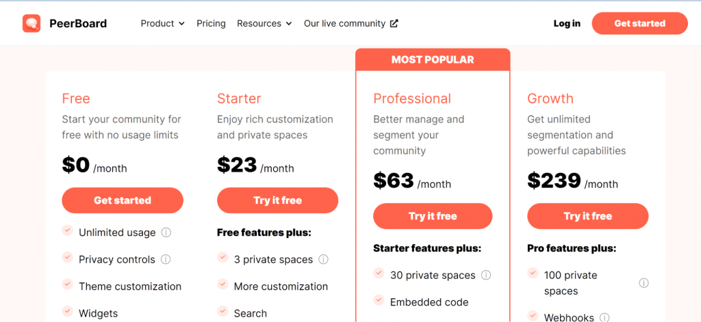 peerboard pricing