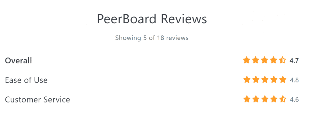 peerboard reviews
