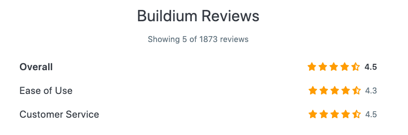 buildium reviews
