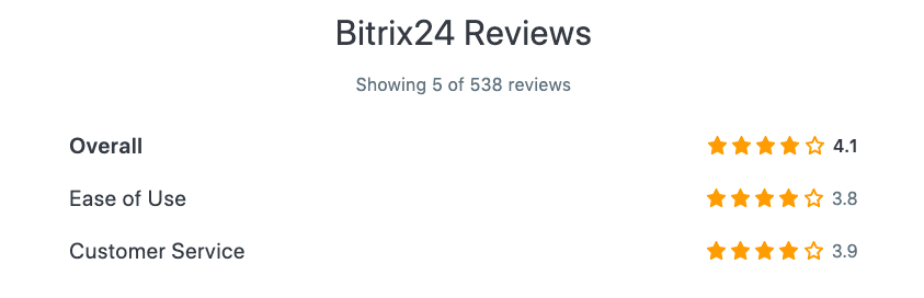 bitrix24 reviews