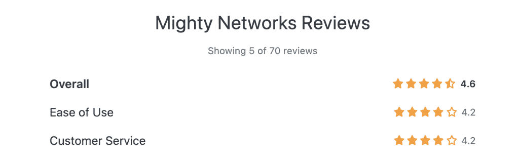 mighty networks reviews
