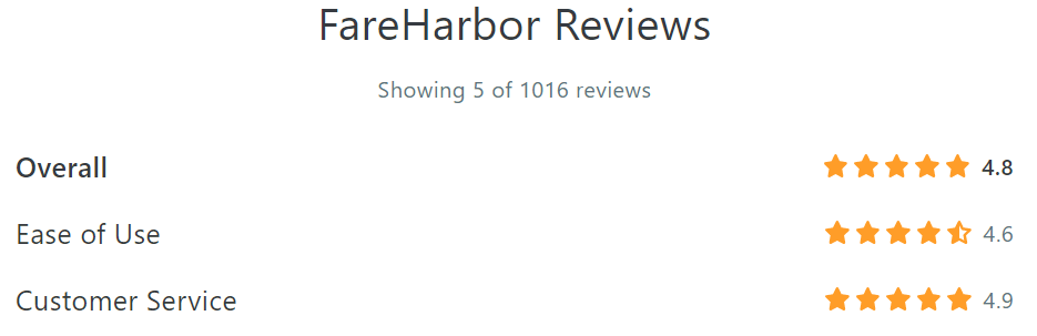 FareHarbor