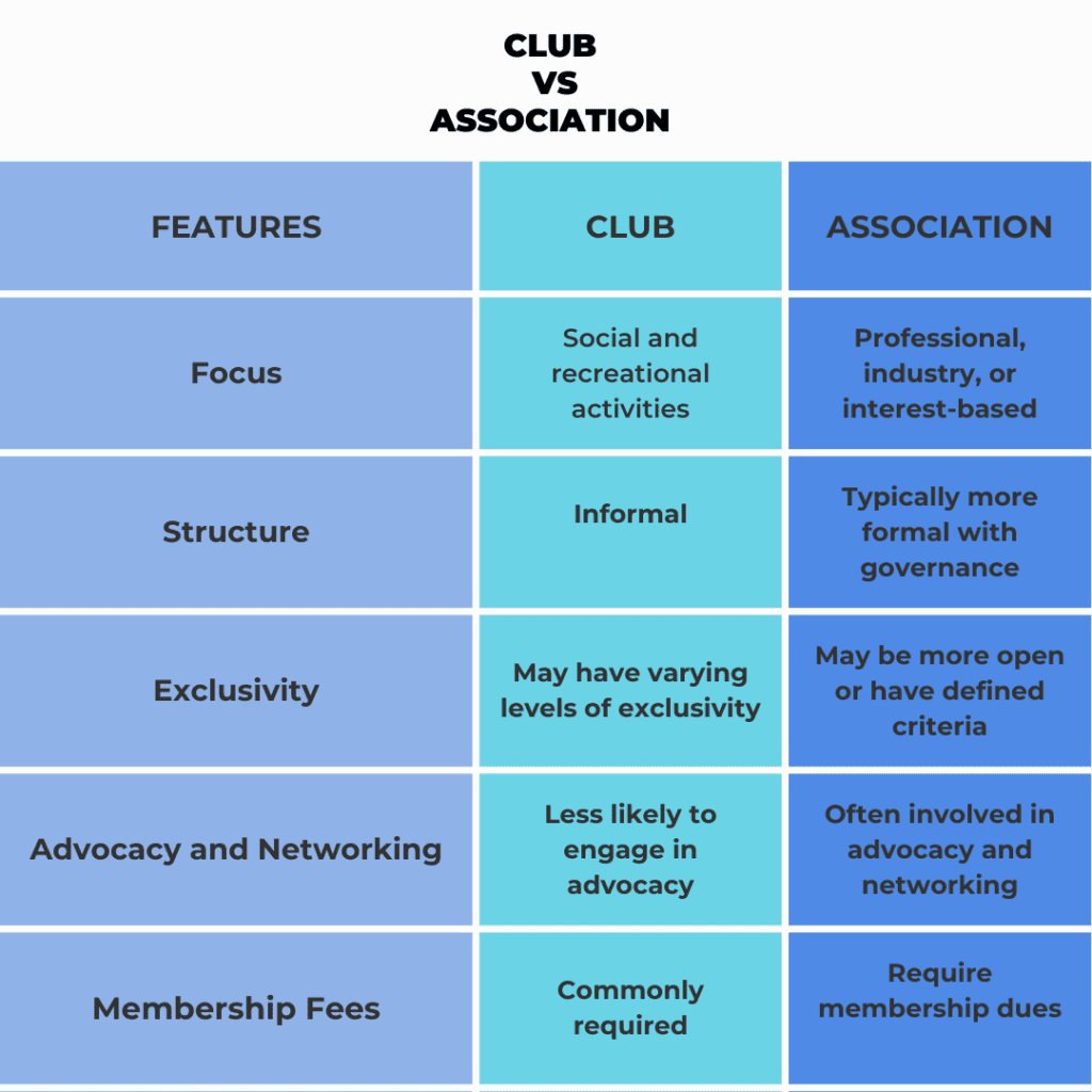 What is the Difference Between a Club and an Association?