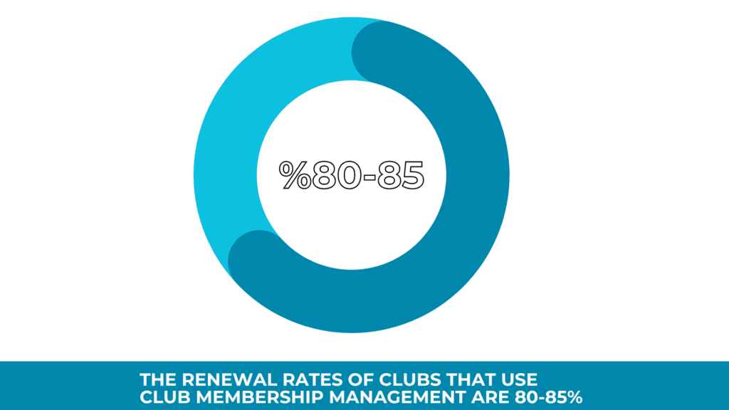 Hello Club / Friendly Manager merger Club and Membership Management Software – Hello Club powered by Frello