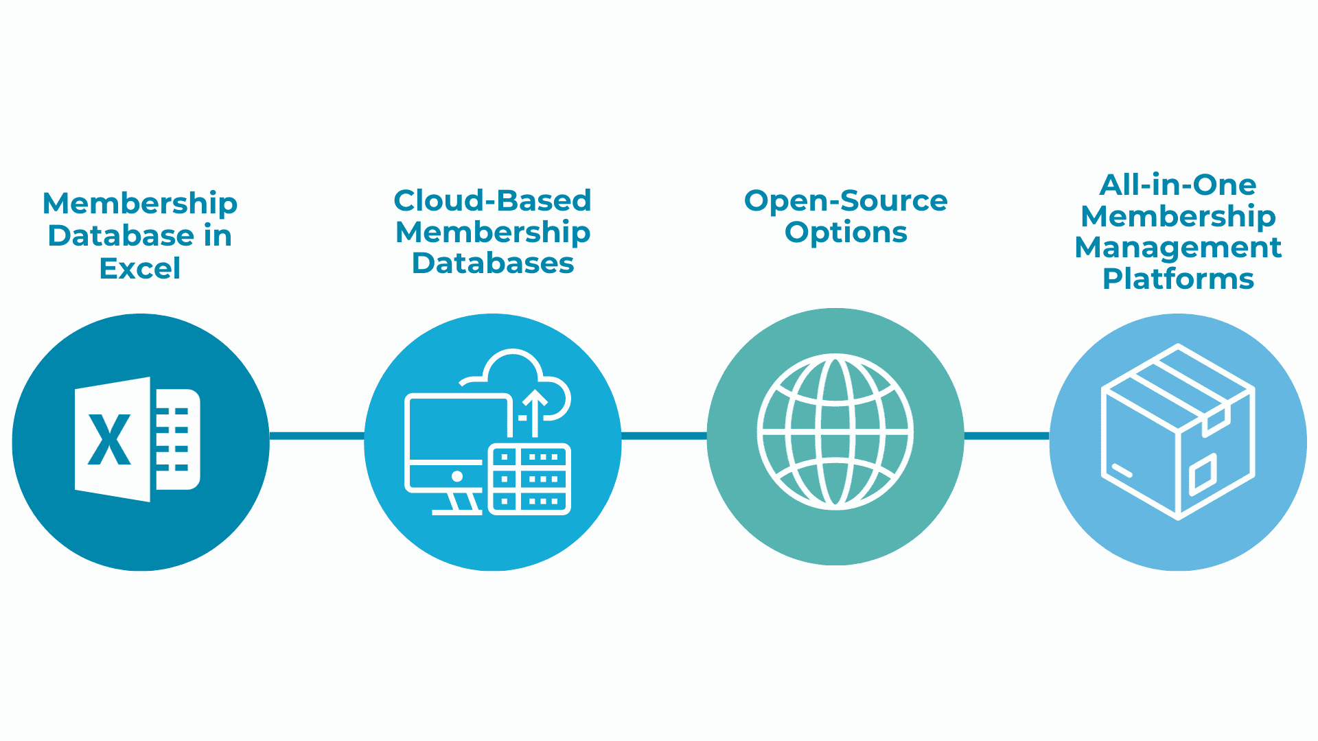 Membership Database Made Easy: Your Solution for Efficient Management