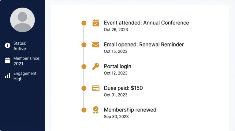 Membership Tracking Software: 7 Metrics That Predict Retention