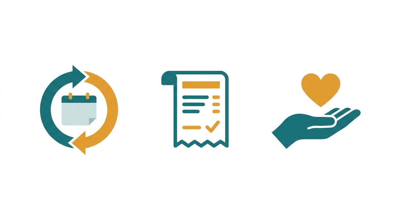 Illustration showing the difference between membership dues (recurring renewal cycle), fees (one-time transaction receipt), and donations (open hand giving)