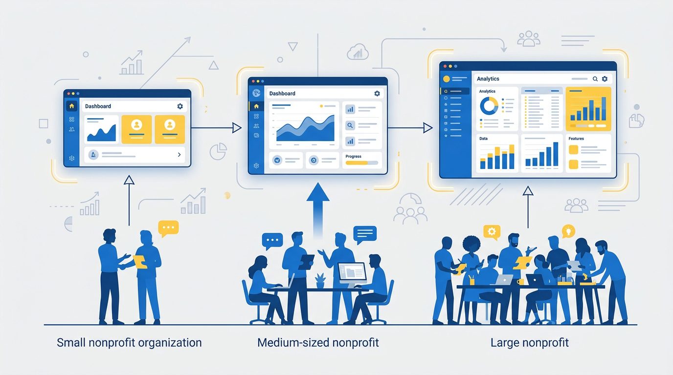 comparison of donor management software platforms by organization size